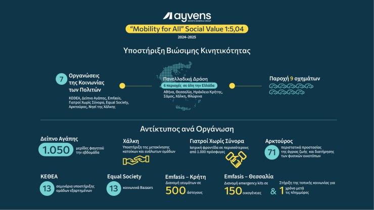Ayvens, Mobility for All