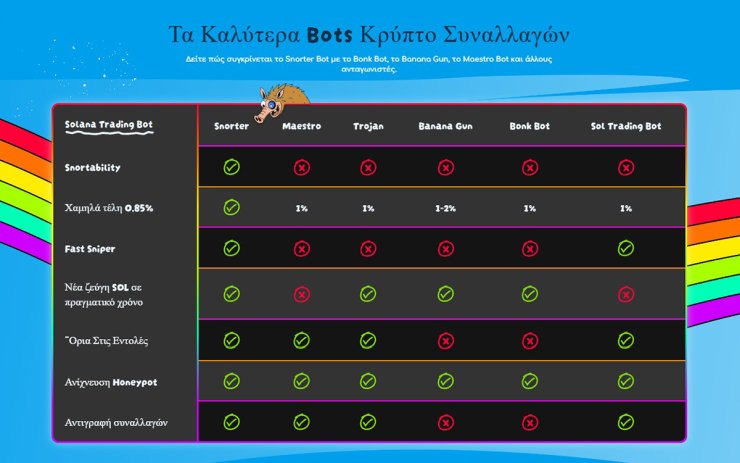 Best crypto trading bots