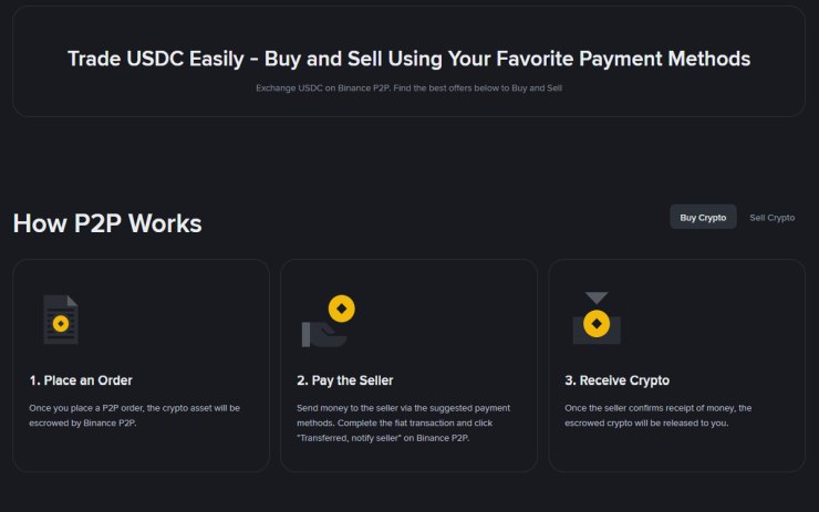 Binance P2P