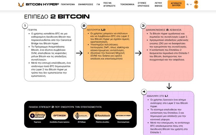 Bitcoin Hyper Layer 2