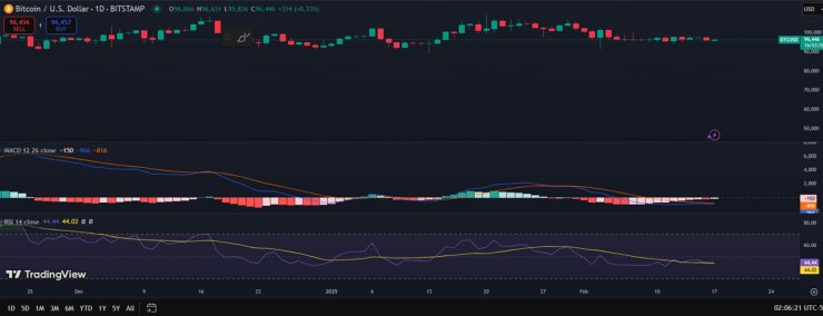 BTC chart