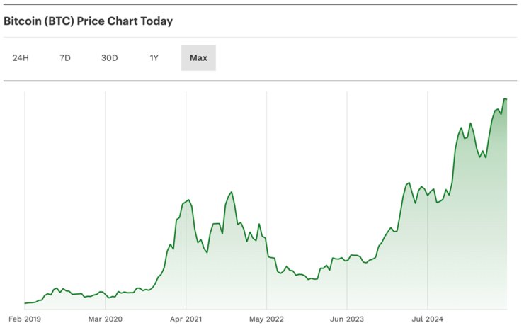 BTC chart