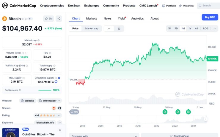 BTC price now