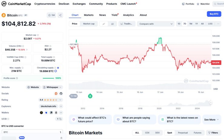 btc price now