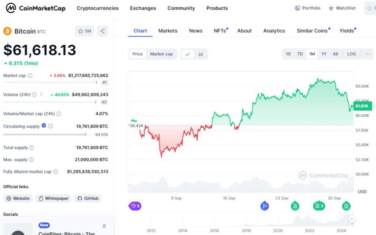 BTC Price