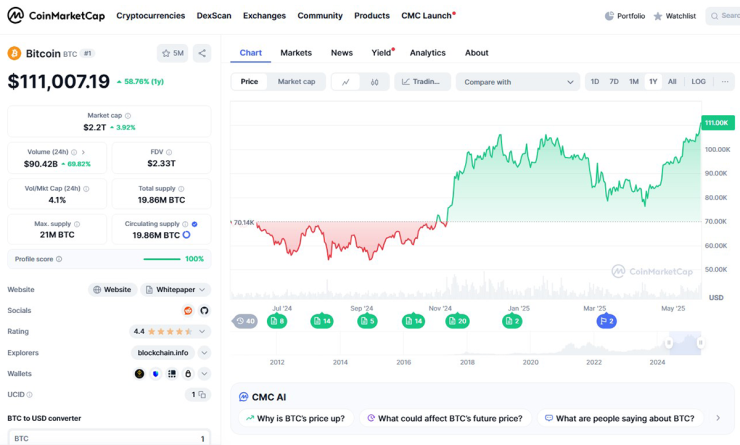 BTC price