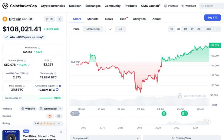 BTC price