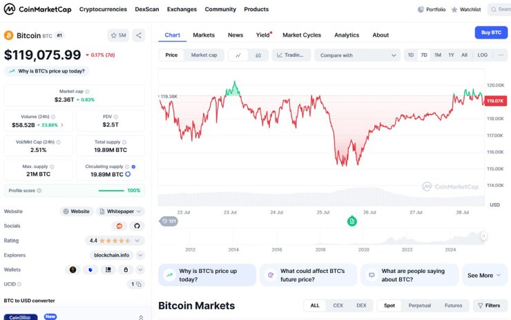 BTC price