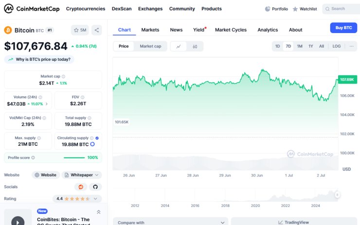 BTC price, Τιμή Bitcoin