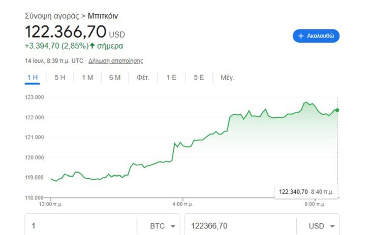 BTC price