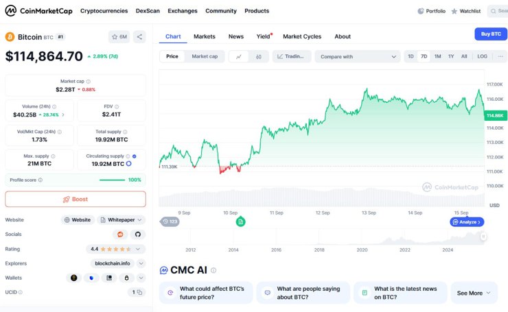 BTC Price