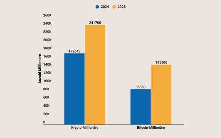 Chart 2024 - 2025
