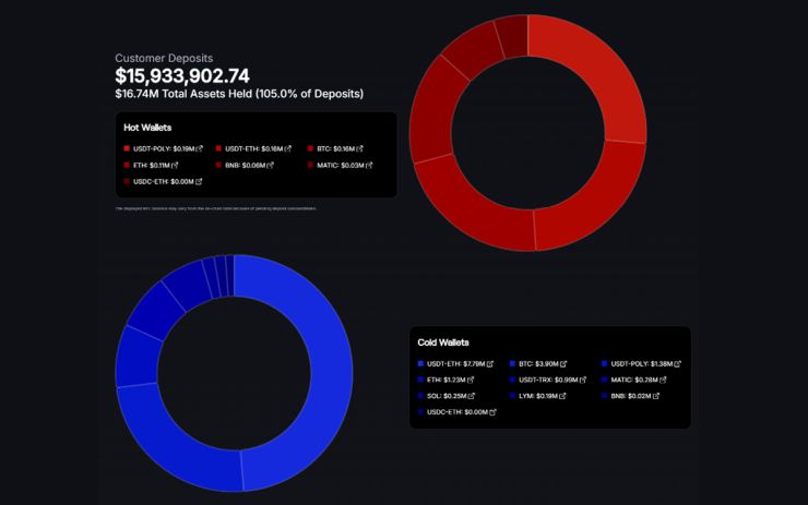 coinpoker funds