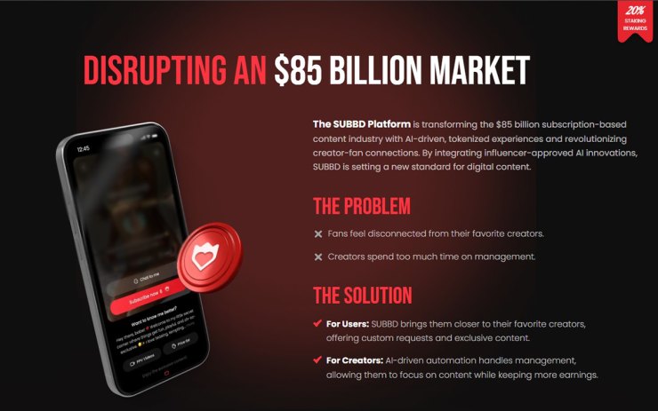 content creation market