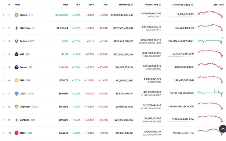 crypto market deep