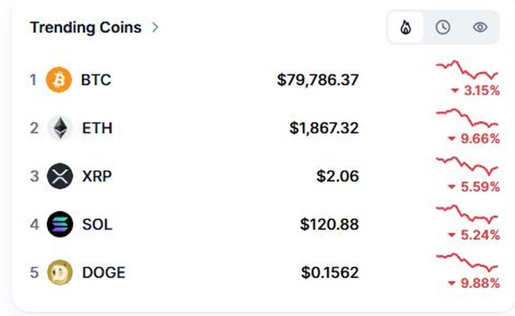 By Coinmarketcap