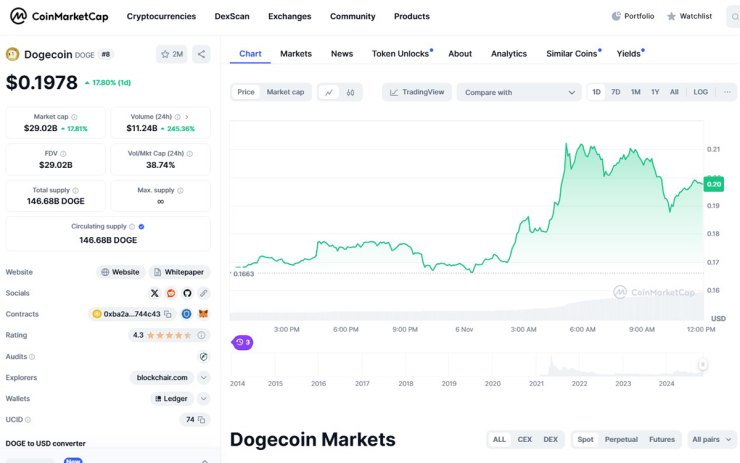 doge price