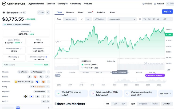 ETH price cmc