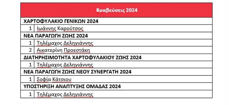 Eurolife FFH βραβεύσεις 2024