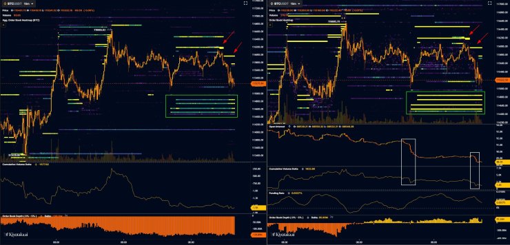Bitcoin τεχνική εικόνα
