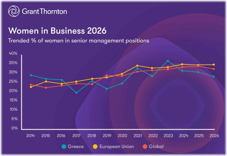 Grant Thornton, Women in Business 2026