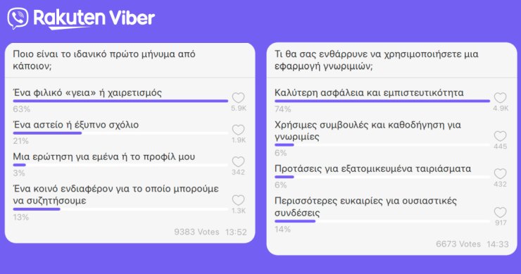 Online dating: Τί ψάχνουν οι γυναίκες στην Ελλάδα