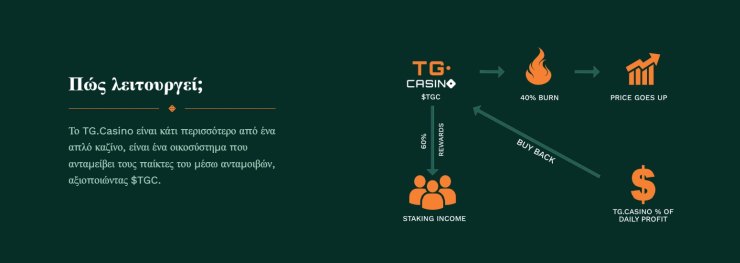 How TG Casino works
