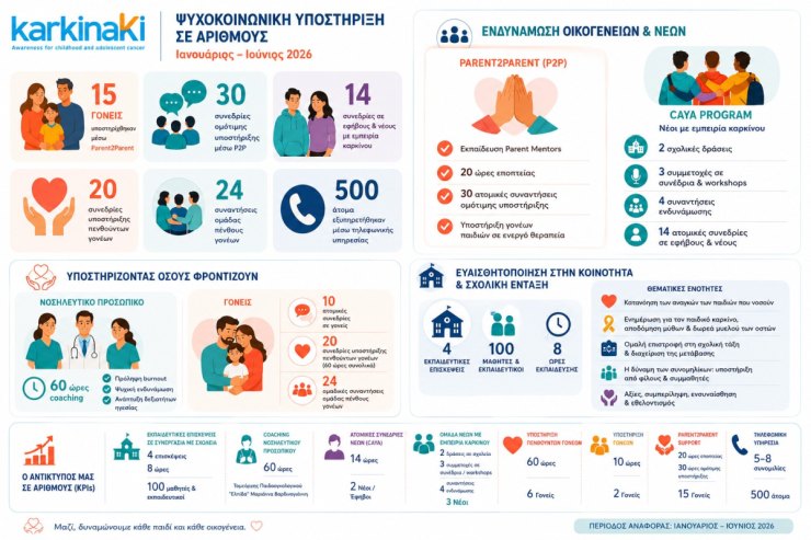 Infographic