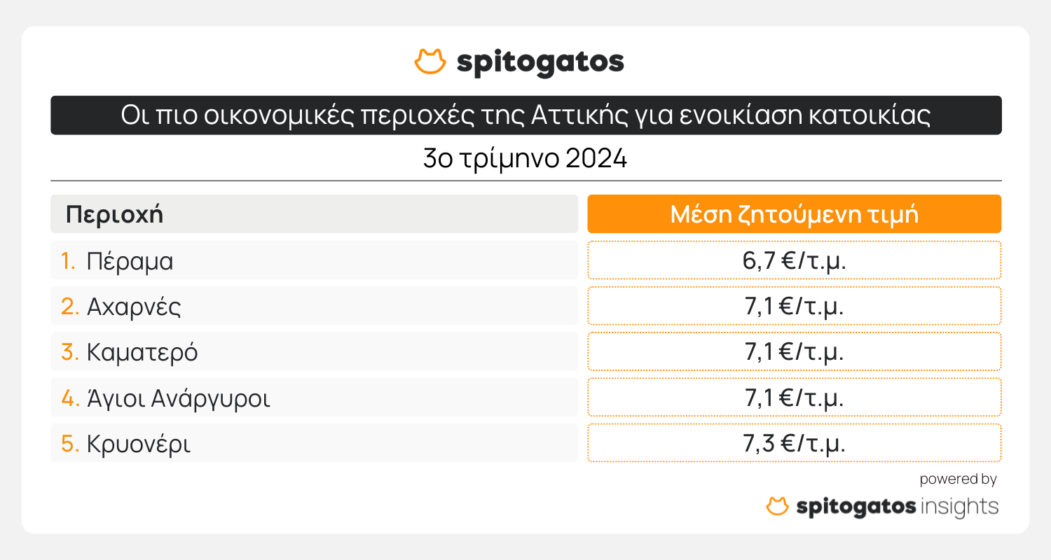 ακκινν