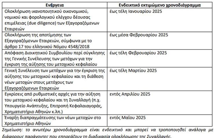 Grigoglass χρονοδιάγραμμα εξαγορών