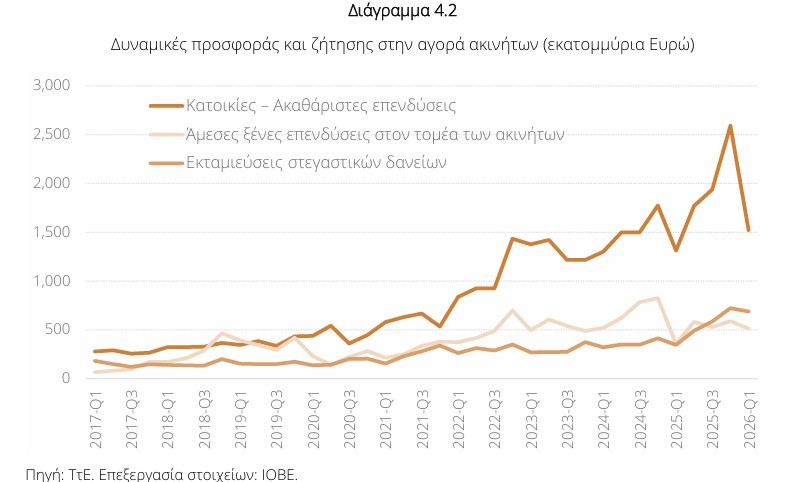 ΙΟΒΕ
