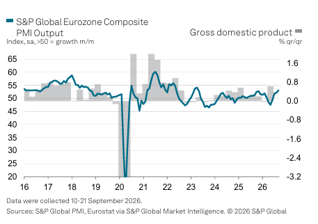 PMI