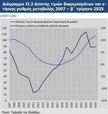 ΤτΕ