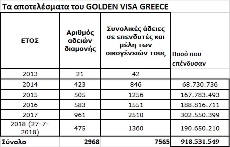 Golden visa