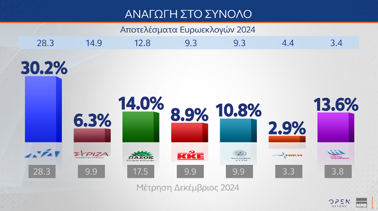 anagogi