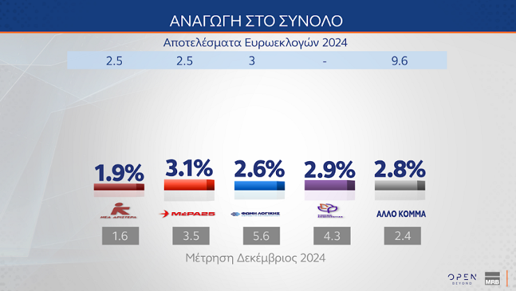 anagogi