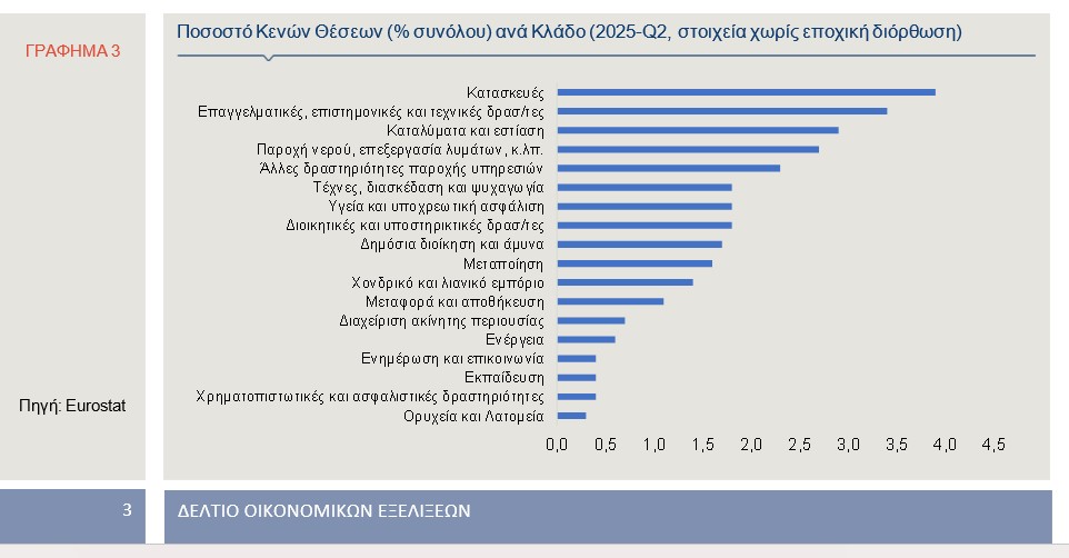 Ανεργία