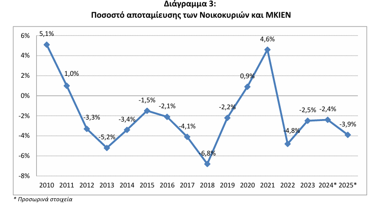 ΕΛΣΤΑΤ