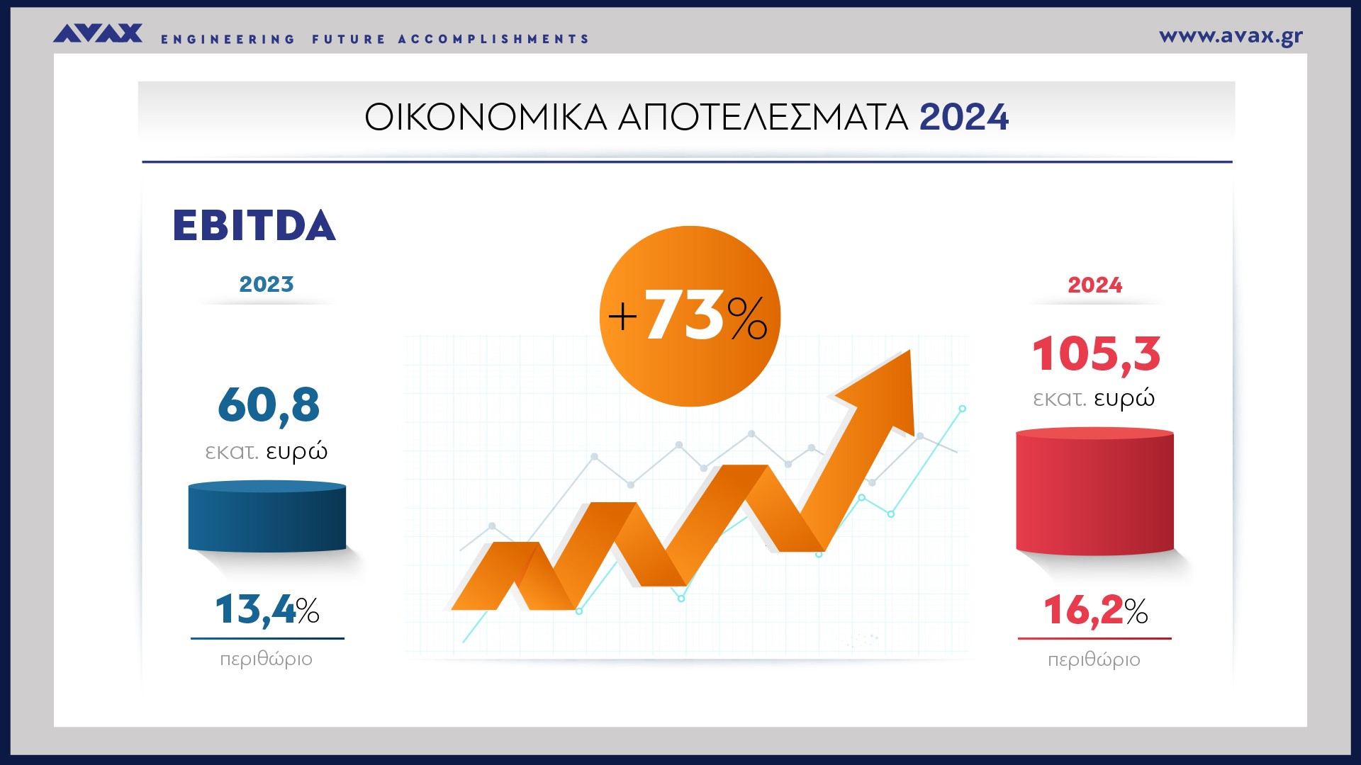 ΑΒΑΧ