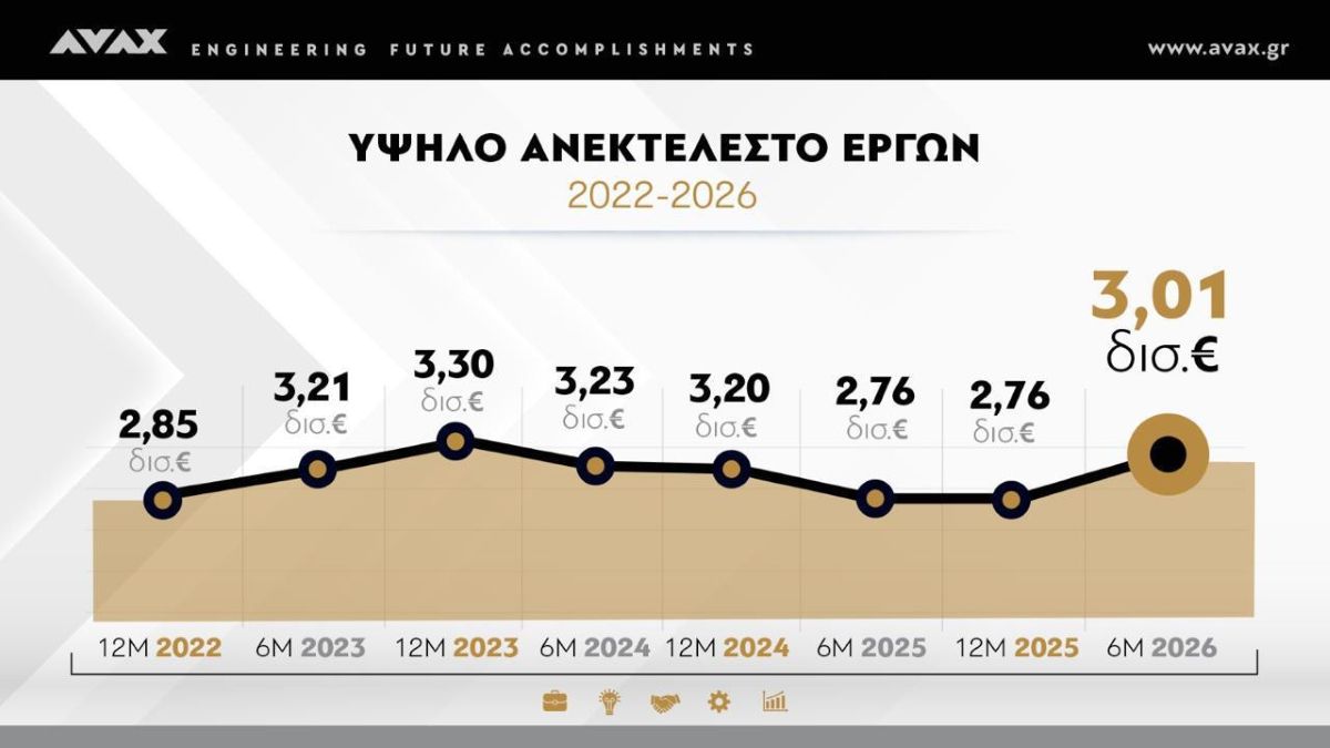 ΑΒΑΧ
