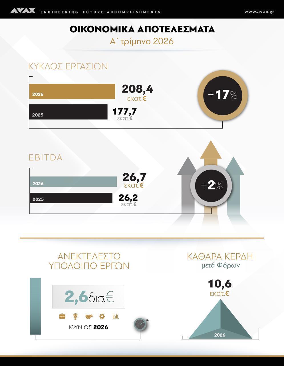 ΑΒΑΧ