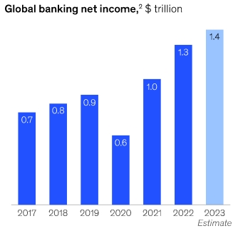 net_income_banks