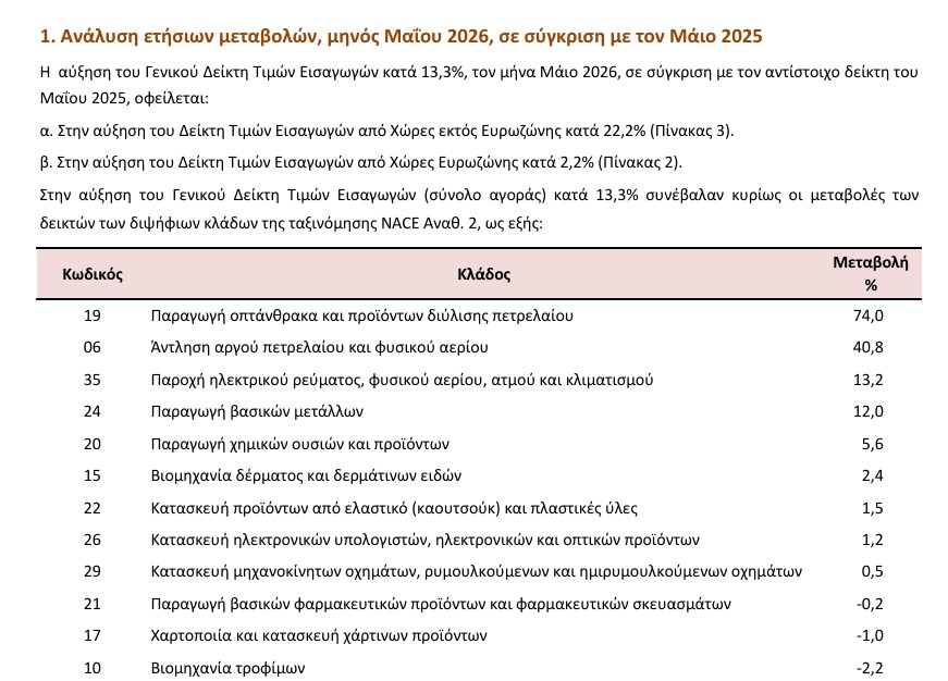 ΕΛΣΤΑΤ