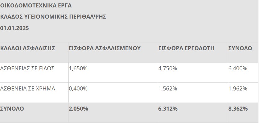 Εισφορές