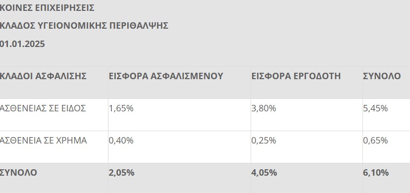 Εισφορές