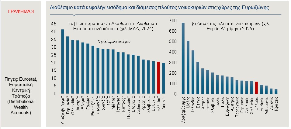 Εισόδημα