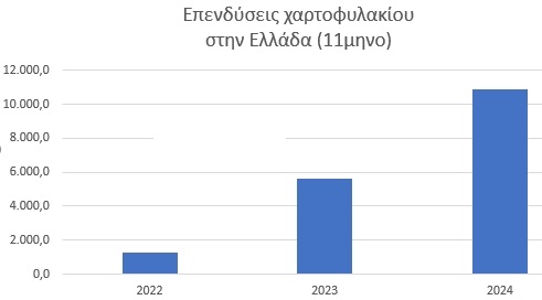 επενδυσεις_χαρτοφ