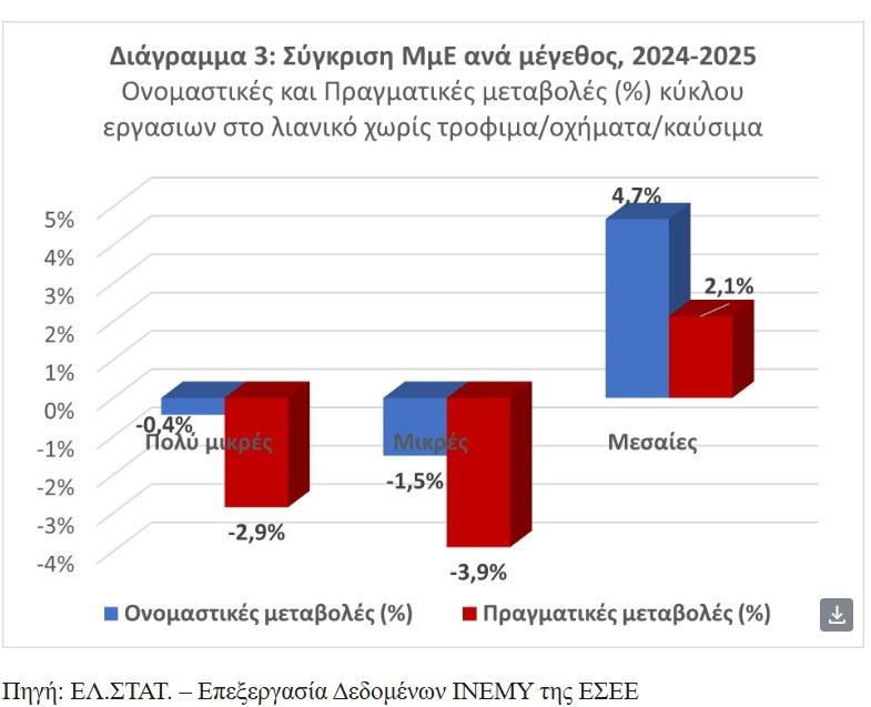 Επιχειρήσεις