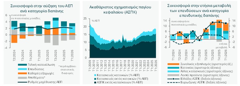 ΕΤΕ