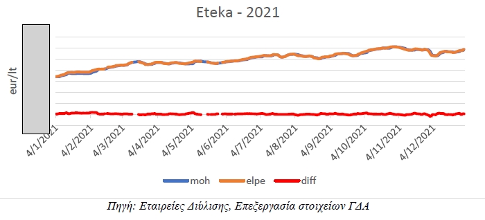 eteka